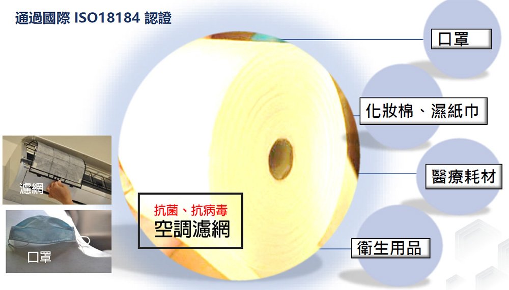 After spraying non-woven fabric, it has anti-virus function